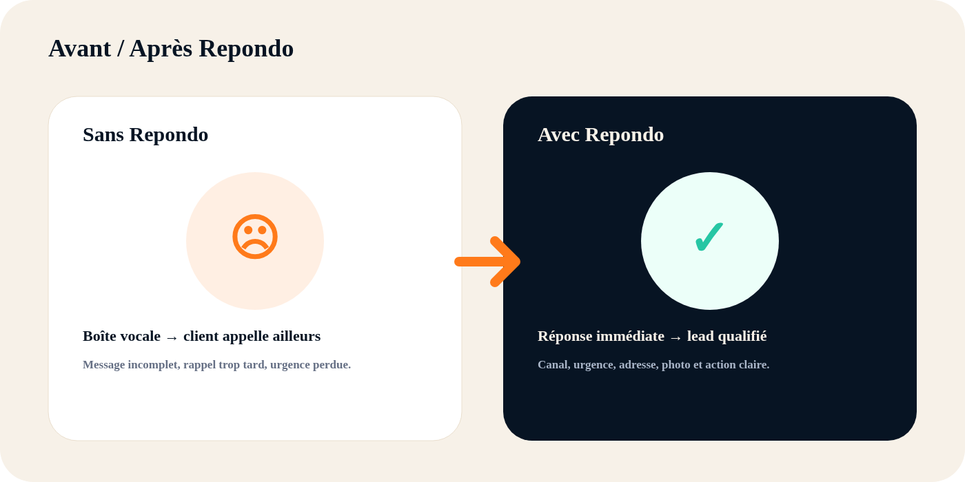 Avant après Reponai