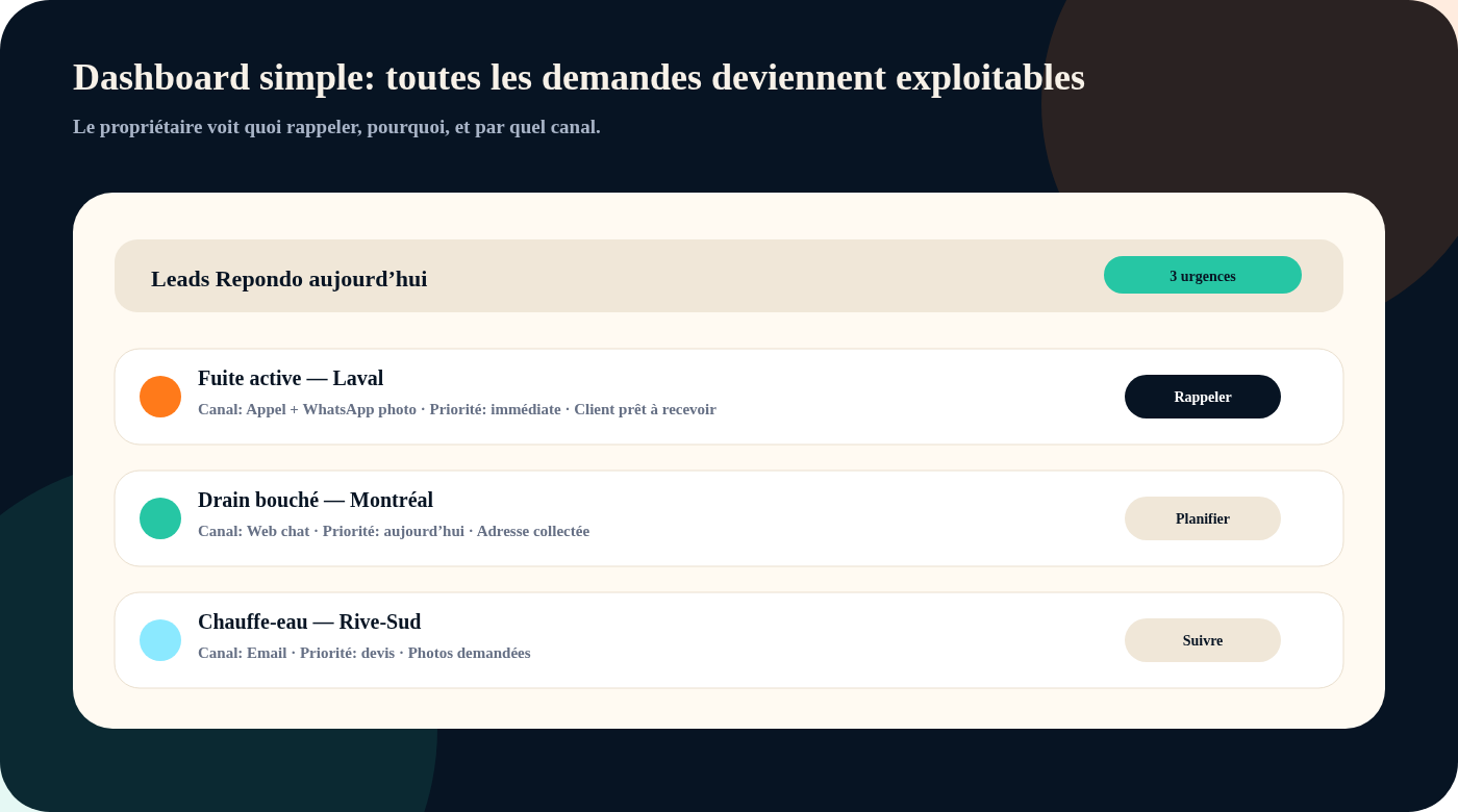 Dashboard lead Reponai