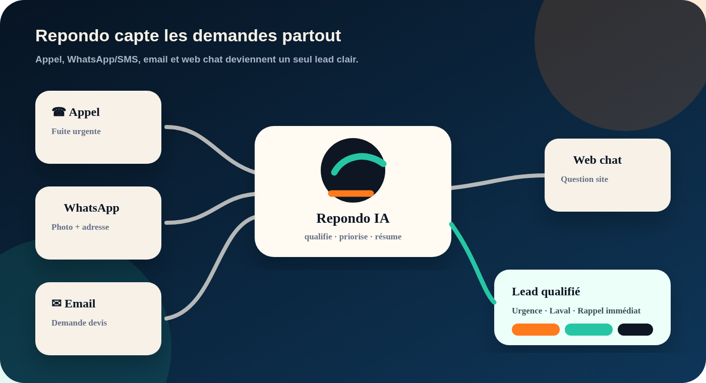 Flow multi-canal Reponai