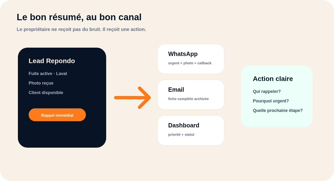 Routing notification Reponai
